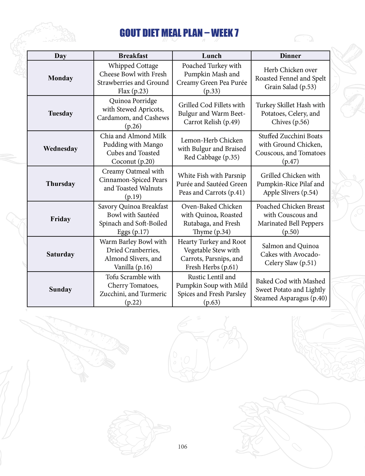 Gout Diet Cookbook for Beginners & Seniors