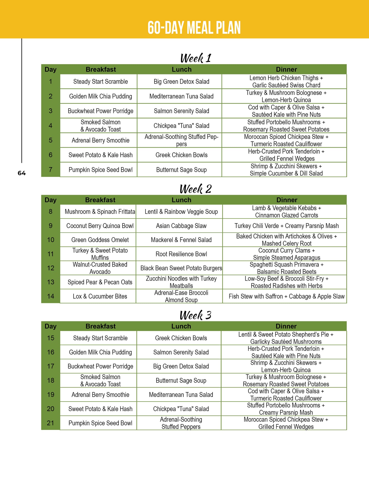 Cortisol Detox Diet Cookbook