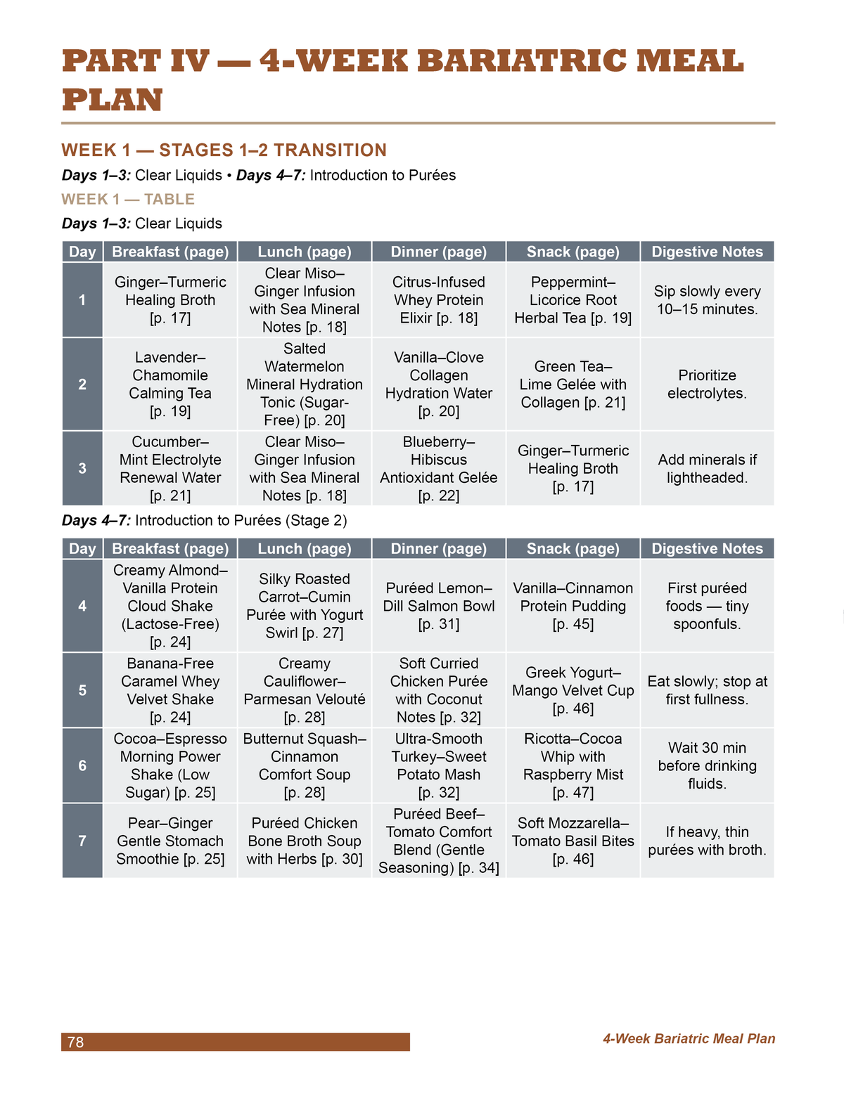 The Bariatric Cookbook for Beginners