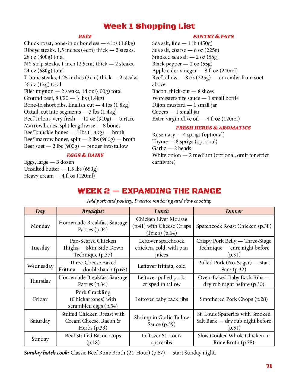 Carnivore Diet Cookbook for Beginners