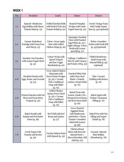The Metabolic Confusion Diet Cookbook for Beginners