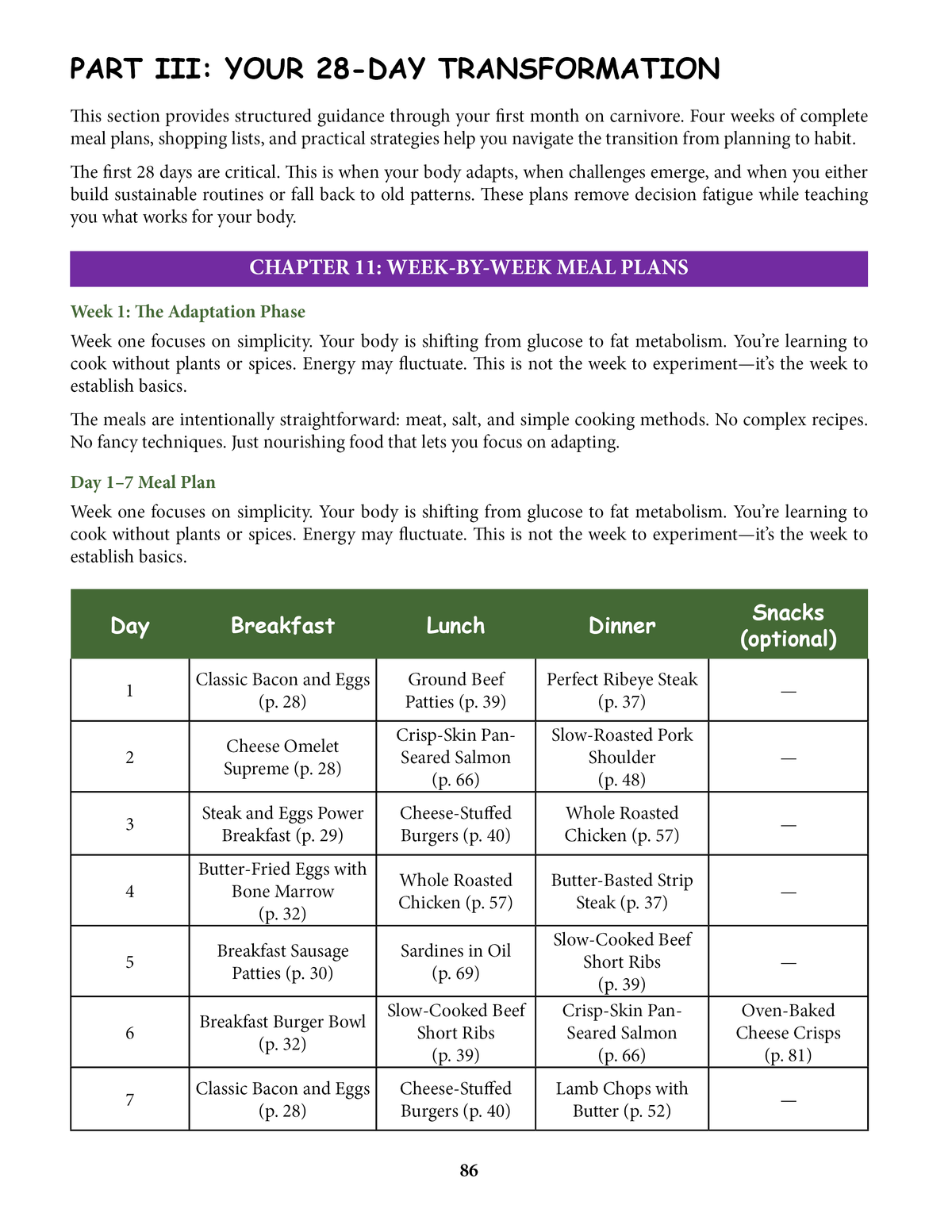The Ultimate Carnivore Diet Cookbook