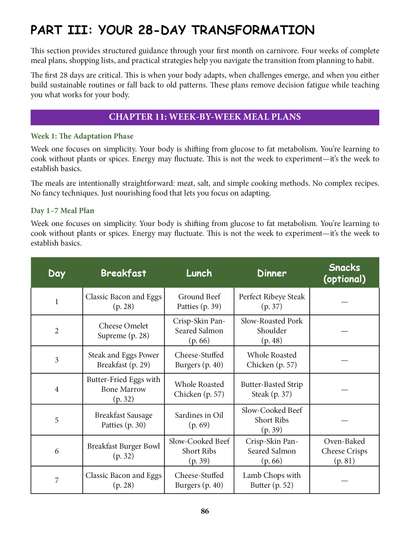The Ultimate Carnivore Diet Cookbook