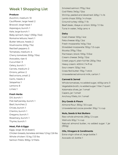 Zero Sugar Diet Cookbook for Beginners