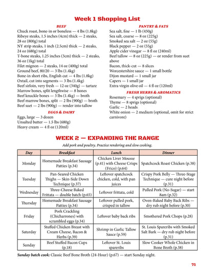 Carnivore Diet Cookbook for Beginners